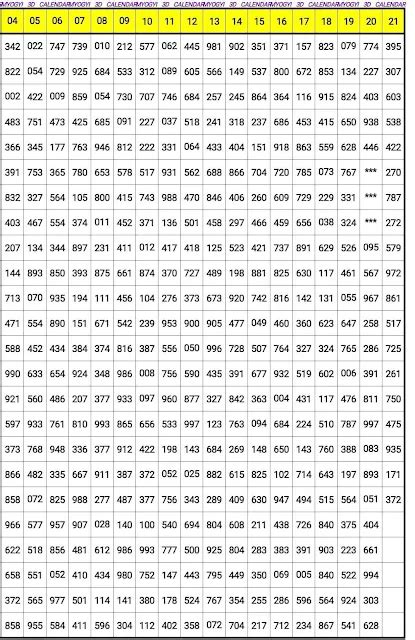 thailand lottery chart 1970 to 2021|Thailand Lottery Chart 1970 to 1.